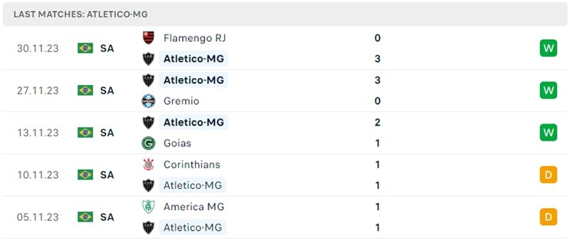 Phong độ gần đây Atletico-MG Phong độ gần đây Atletico-MG