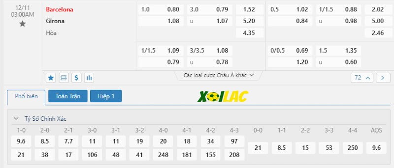 Soi kèo Barcelona vs Girona 11/12/2023 – Tỷ lệ kèo Soi kèo Barcelona vs Girona 11/12/2023 – Tỷ lệ kèo