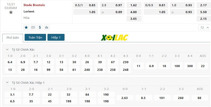Soi kèo Brest vs Lorient 21/12/2023 – Tỷ lệ kèo Soi kèo Brest vs Lorient 21/12/2023 – Tỷ lệ kèo