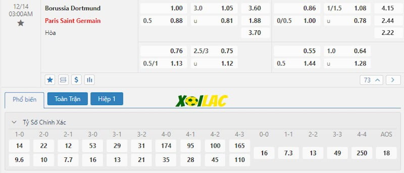 Soi kèo Dortmund vs Paris Saint Germain 14/12/2023 – Tỷ lệ kèo Soi kèo Dortmund vs Paris Saint Germain 14/12/2023 – Tỷ lệ kèo