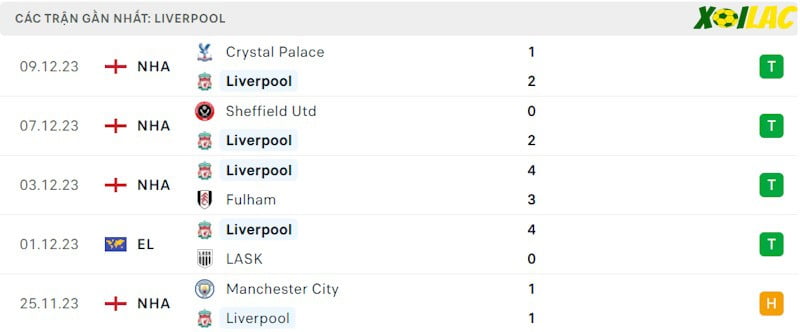 Phong độ gần đây Liverpool Phong độ gần đây Liverpool