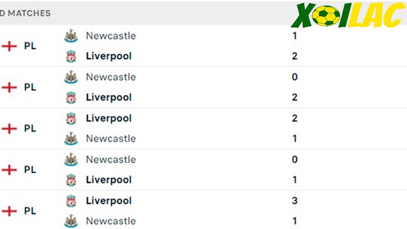 Thành tích đối đầu Liverpool vs Newcastle Thành tích đối đầu Liverpool vs Newcastle