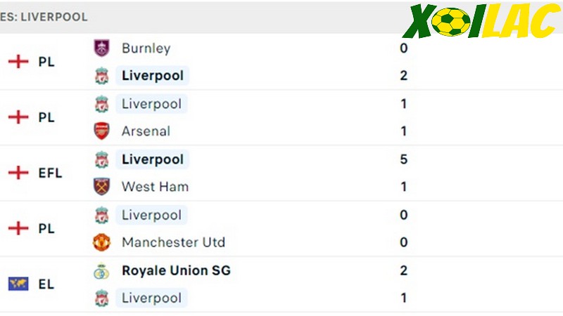 Phong độ gần đây Liverpool Phong độ gần đây Liverpool