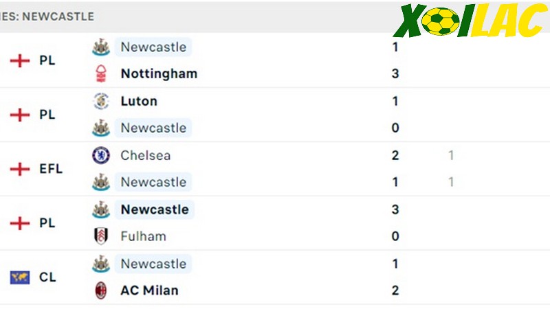 Phong độ gần đây Newcastle Phong độ gần đây Newcastle