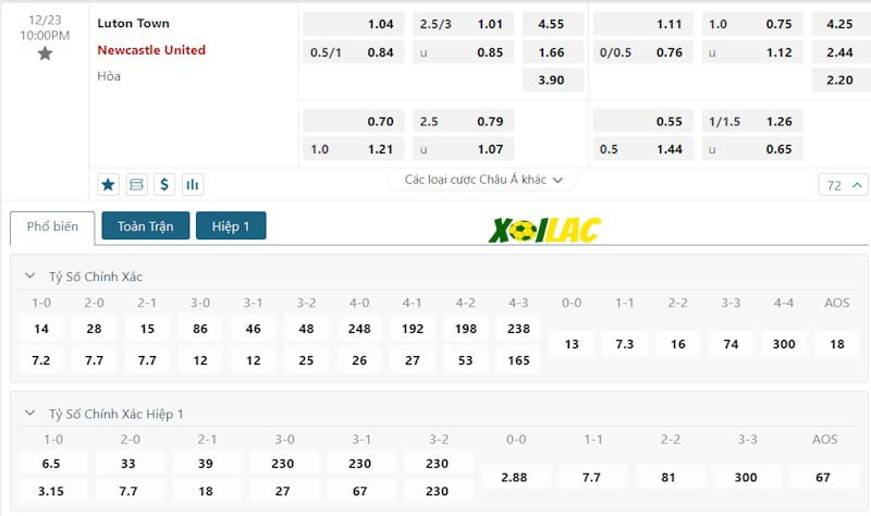 Soi kèo Luton vs Newcastle 23/12/2023 – Tỷ lệ kèo