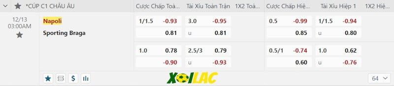Soi kèo Napoli vs Braga 13/12/2023 – Tỷ lệ kèo Soi kèo Napoli vs Braga 13/12/2023 – Tỷ lệ kèo