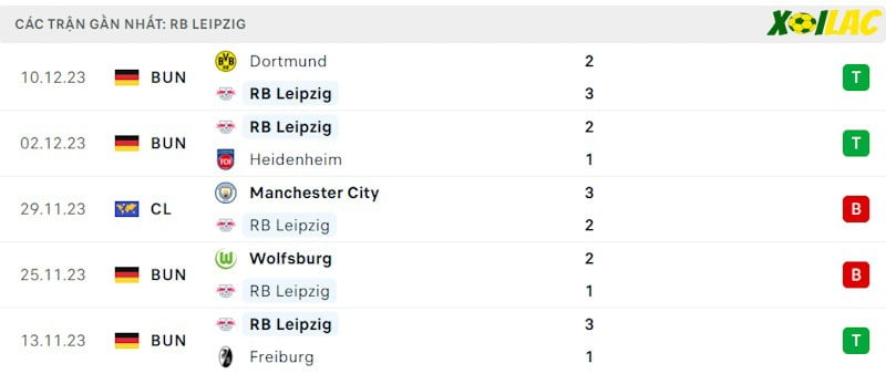 Phong độ gần đây RB Leipzig Phong độ gần đây RB Leipzig