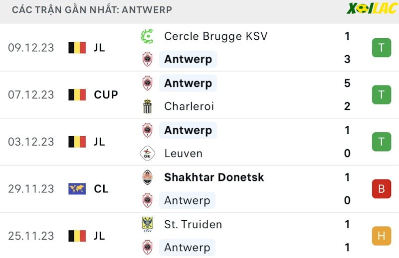 Phong độ gần đây Royal Antwerp Phong độ gần đây Royal Antwerp