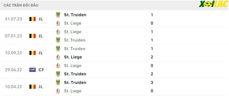 Thành tích đối đầu St.Liege vs St.Truiden Thành tích đối đầu St.Liege vs St.Truiden