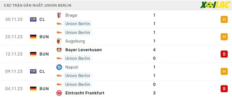 Phong độ gần đây Union Berlin Phong độ gần đây Union Berlin