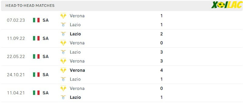 Thành tích đối đầu Verona vs Lazio Thành tích đối đầu Verona vs Lazio