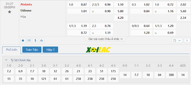 Soi kèo Atalanta vs Udinese 27/01/2024 – Tỷ lệ kèo