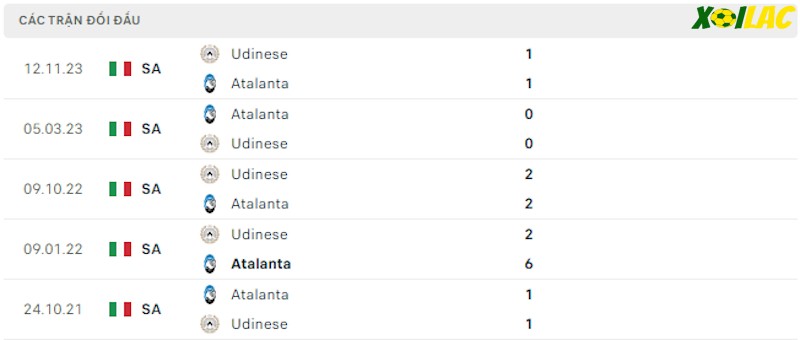 Thành tích đối đầu Atalanta vs Udinese