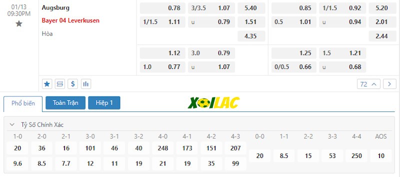 Soi kèo Augsburg vs Bayer Leverkusen 13/01/2024 – Tỷ lệ kèo Soi kèo Augsburg vs Bayer Leverkusen 13/01/2024 – Tỷ lệ kèo