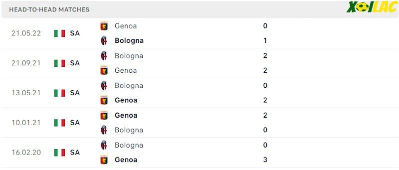 Thành tích đối đầu Bologna vs Genoa Thành tích đối đầu Bologna vs Genoa