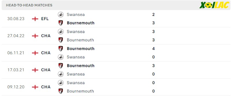 Thành tích đối đầu Bournemouth vs Swansea Thành tích đối đầu Bournemouth vs Swansea