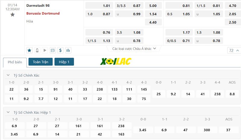 Soi kèo Darmstadt vs Dortmund 14/01/2024 – Tỷ lệ kèo Soi kèo Darmstadt vs Dortmund 14/01/2024 – Tỷ lệ kèo