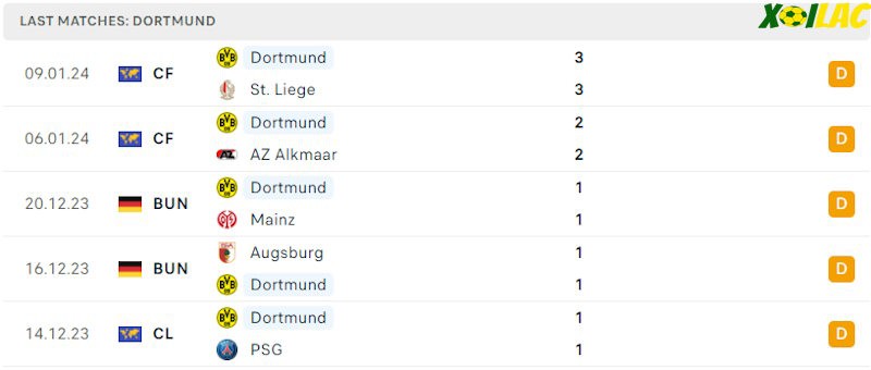 Phong độ gần đây Dortmund Phong độ gần đây Dortmund