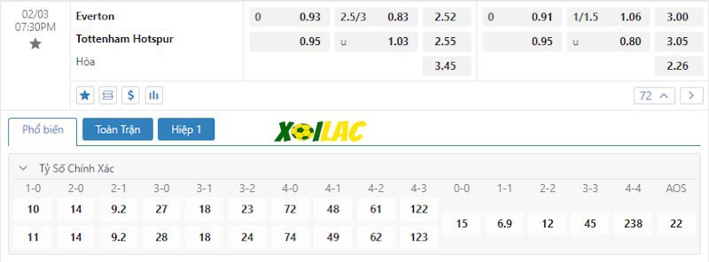 Soi kèo Everton vs Tottenham 03/02/2024 – Tỷ lệ kèo Soi kèo Everton vs Tottenham 03/02/2024 – Tỷ lệ kèo