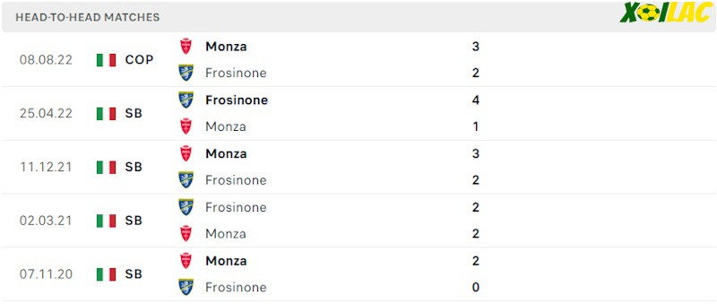 Thành tích đối đầu Frosinone vs Monza Thành tích đối đầu Frosinone vs Monza