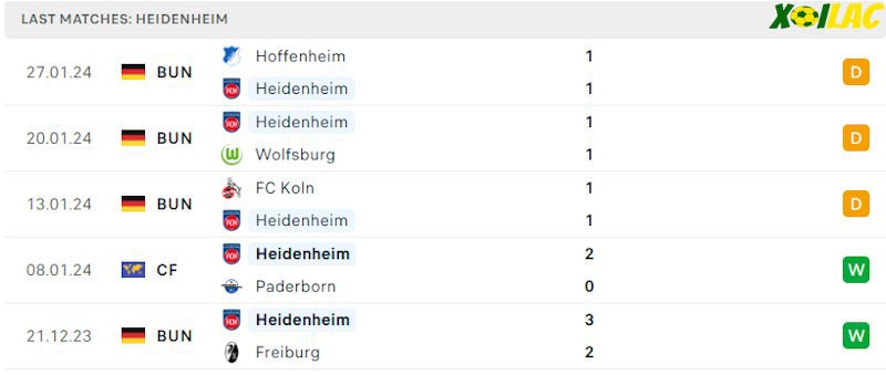 Phong độ gần đây Heidenheim Phong độ gần đây Heidenheim
