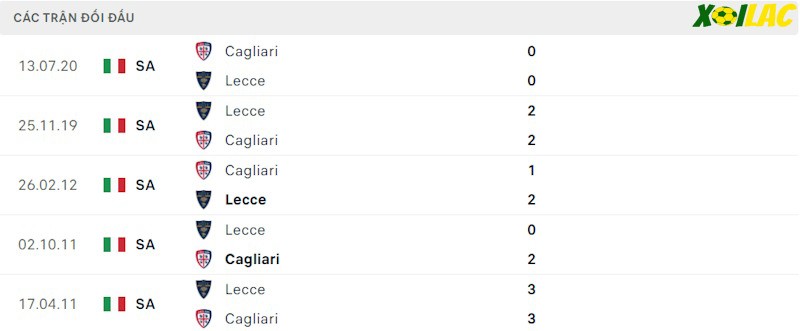 Thành tích đối đầu Lecce vs Cagliari Thành tích đối đầu Lecce vs Cagliari