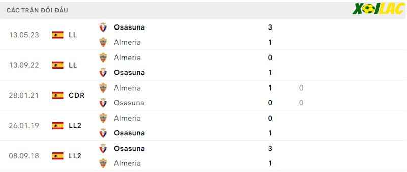 Thành tích đối đầu Osasuna vs Almeria Thành tích đối đầu Osasuna vs Almeria