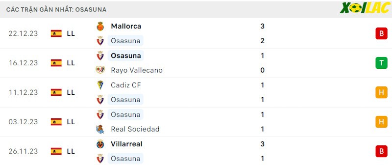 Phong độ gần đây Osasuna Phong độ gần đây Osasuna