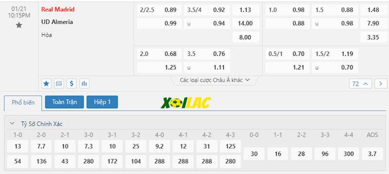 Soi kèo Real Madrid vs Almeria 21/01/2024 – Tỷ lệ kèo Soi kèo Real Madrid vs Almeria 21/01/2024 – Tỷ lệ kèo
