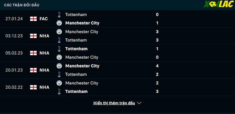 Thành tích đối đầu Tottenham vs Manchester City Thành tích đối đầu Tottenham vs Manchester City