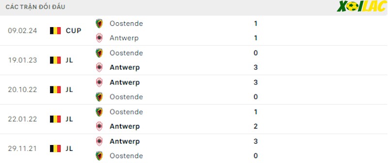 Thành tích đối đầu Antwerp vs KV Oostende Thành tích đối đầu Antwerp vs KV Oostende