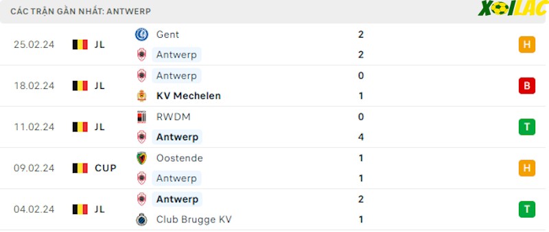 Phong độ gần đây Antwerp Phong độ gần đây Antwerp