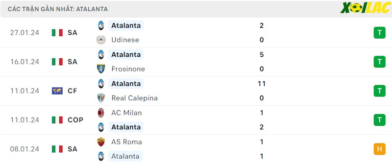 Phong độ gần đây Atalanta Phong độ gần đây Atalanta