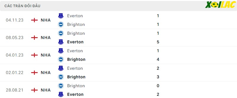Thành tích đối đầu Brighton vs Everton