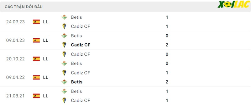 Thành tích đối đầu Cadiz vs Real Betis Thành tích đối đầu Cadiz vs Real Betis
