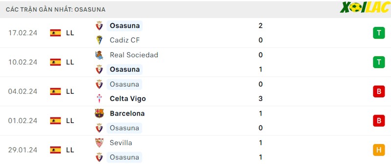 Phong độ gần đây Osasuna Phong độ gần đây Osasuna