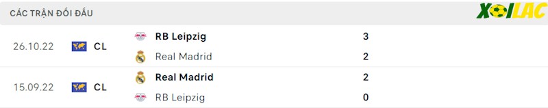 Thành tích đối đầu RB Leipzig vs Real Madrid