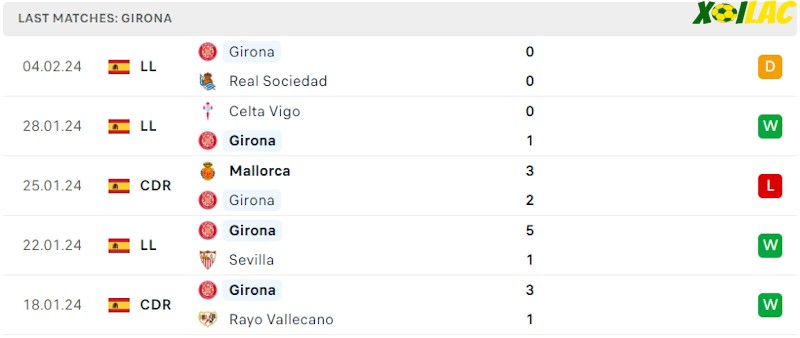 Phong độ gần đây Girona Phong độ gần đây Girona