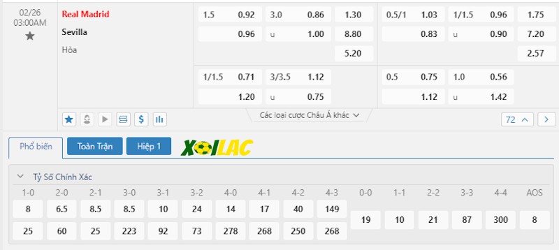 Soi kèo Real Madrid vs Sevilla 26/02/2024 – Tỷ lệ kèo Soi kèo Real Madrid vs Sevilla 26/02/2024 – Tỷ lệ kèo
