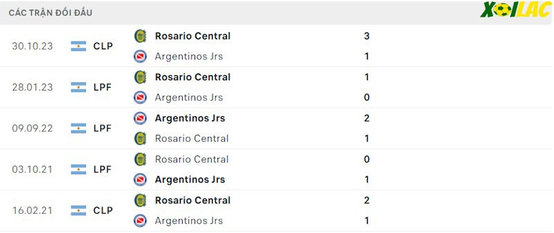 Thành tích đối đầu Argentinos vs Rosario Thành tích đối đầu Argentinos vs Rosario