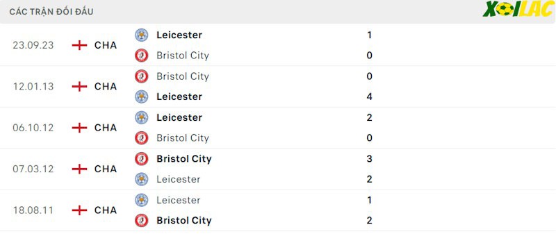Thành tích đối đầu Bristol City vs Leicester Thành tích đối đầu Bristol City vs Leicester