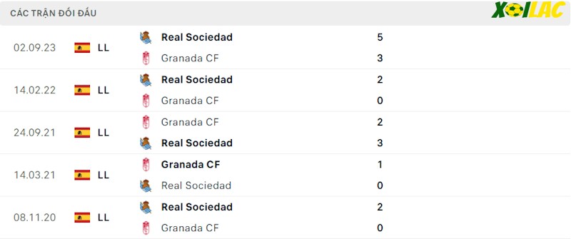 Thành tích đối đầu Granada vs Sociedad Thành tích đối đầu Granada vs Sociedad