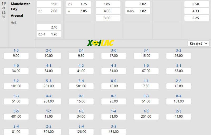 Soi kèo Manchester City vs Arsenal 31/03/2024 – Tỷ lệ kèo Soi kèo Manchester City vs Arsenal 31/03/2024 – Tỷ lệ kèo