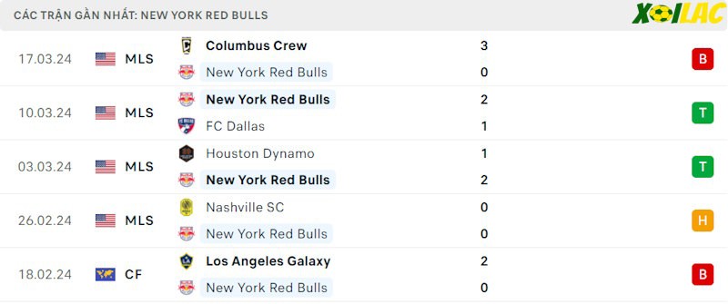 Phong độ gần đây New York Red Bulls Phong độ gần đây New York Red Bulls