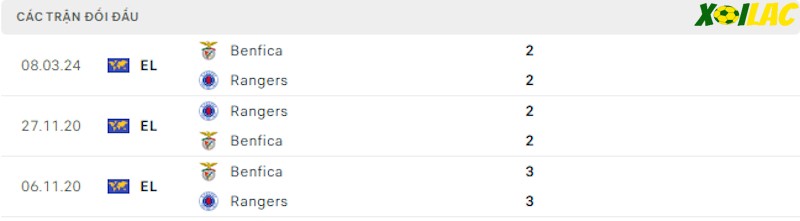 Thành tích đối đầu Rangers vs Benfica Thành tích đối đầu Rangers vs Benfica