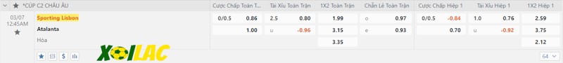 Soi kèo Sporting vs Atalanta 07/03/2024 – Tỷ lệ kèo Soi kèo Sporting vs Atalanta 07/03/2024 – Tỷ lệ kèo