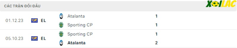 Thành tích đối đầu Sporting vs Atalanta Thành tích đối đầu Sporting vs Atalanta