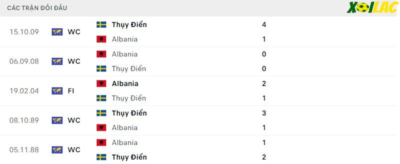 Thành tích đối đầu Thuỵ Điển vs Albania Thành tích đối đầu Thuỵ Điển vs Albania