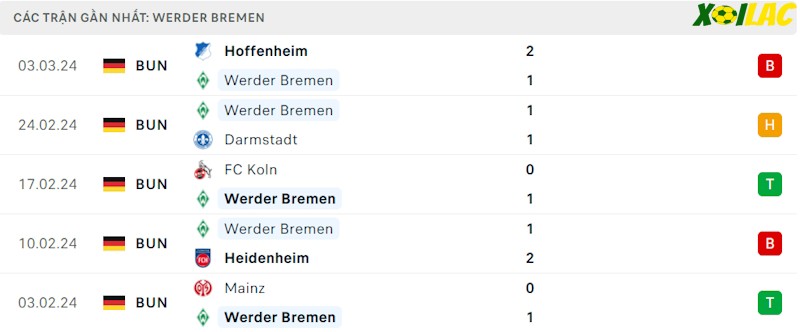 Phong độ gần đây Werder Bremen