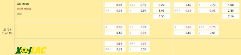 Soi kèo AC Milan vs Inter Milan 23/04/2024 – Tỷ lệ kèo